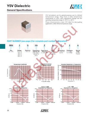 06033G333ZAT2A datasheet  